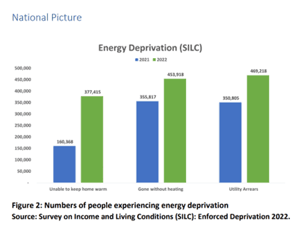 Irish Senior Citizens Parliament promotes senior rights and wellbeing in Ireland, encouraging active participation.