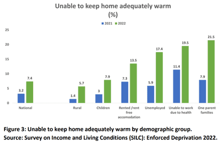 Irish Senior Citizens Parliament event promoting senior rights and voice in Ireland.