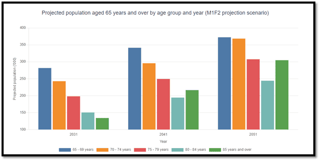 Inclusive event advocating for older adults in Ireland. Focus on senior citizens' rights and community engagement.
